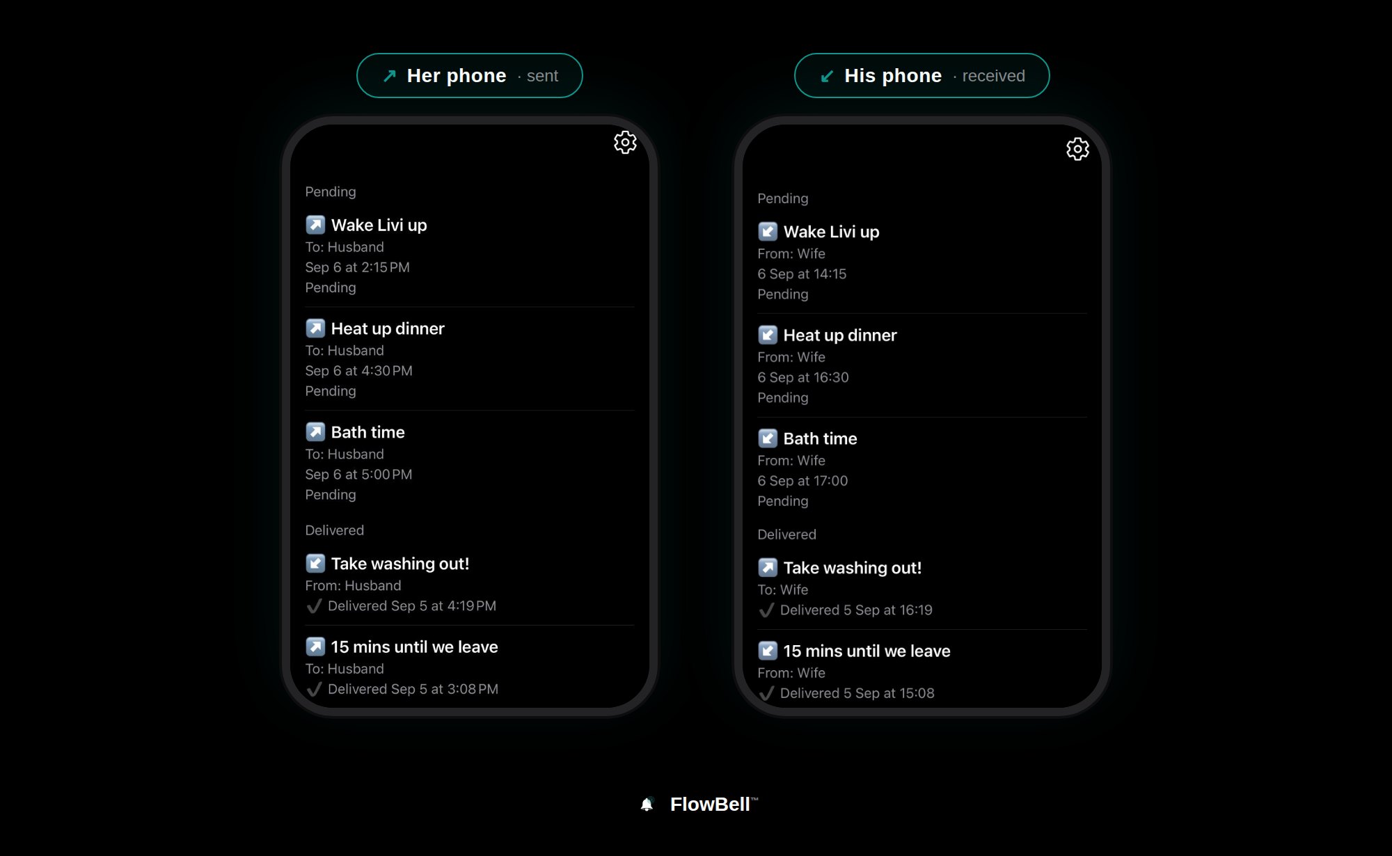 The same FlowBell shown on two phones — sent from one, received on the other